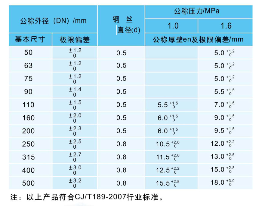 鋼絲網(wǎng)骨規(guī)格.jpg 鋼絲網(wǎng)骨規(guī)格.jpg