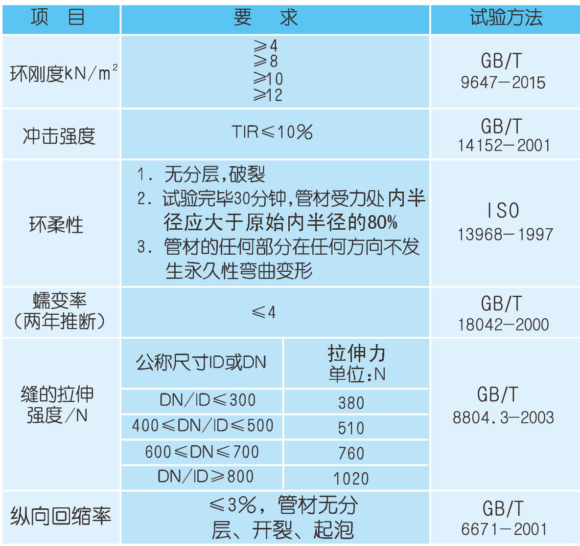 HDPE結構壁管物理學.jpg HDPE結構壁管物理學.jpg