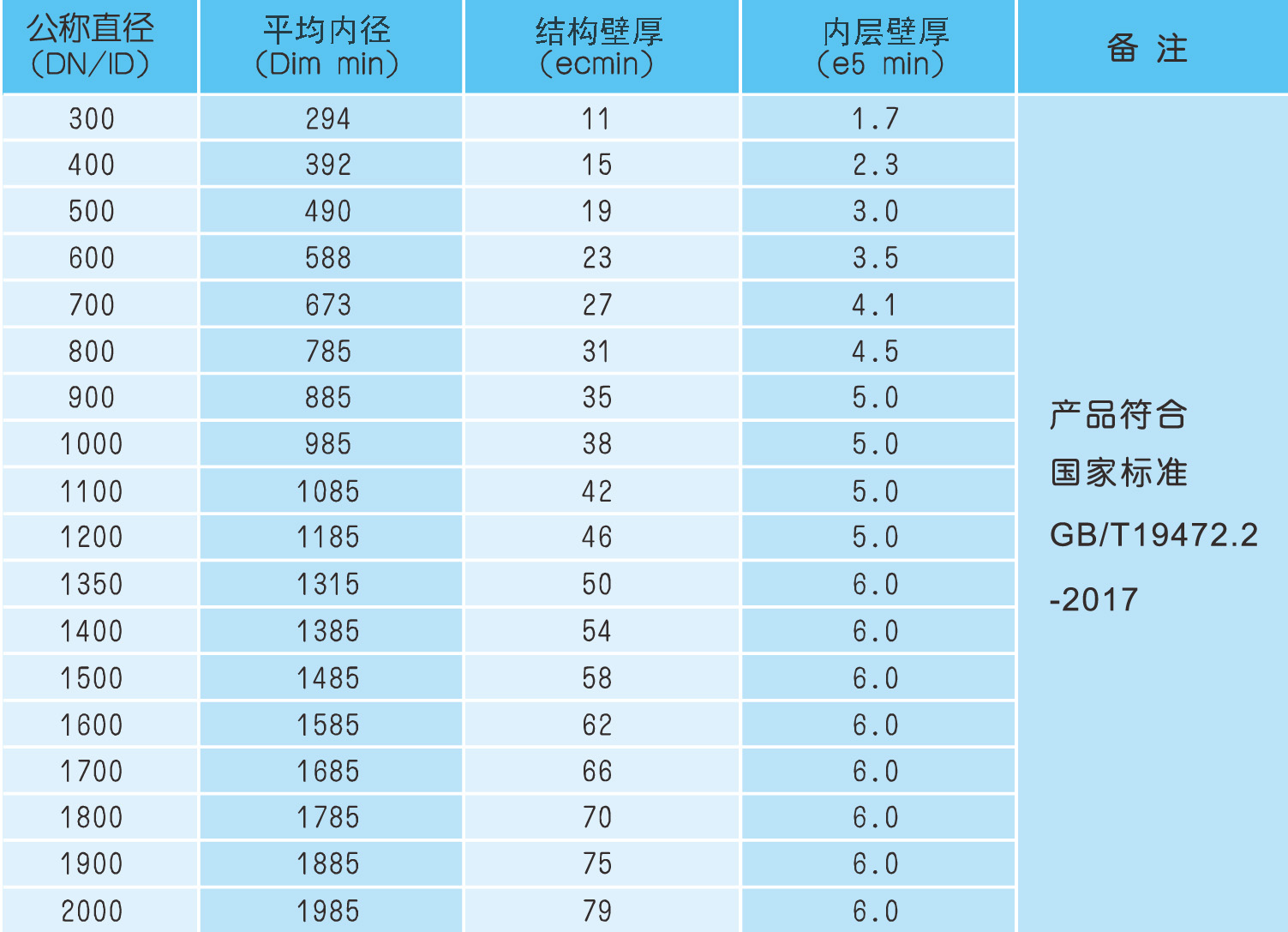 HDPE結構壁管規(guī)格.jpg HDPE結構壁管規(guī)格.jpg