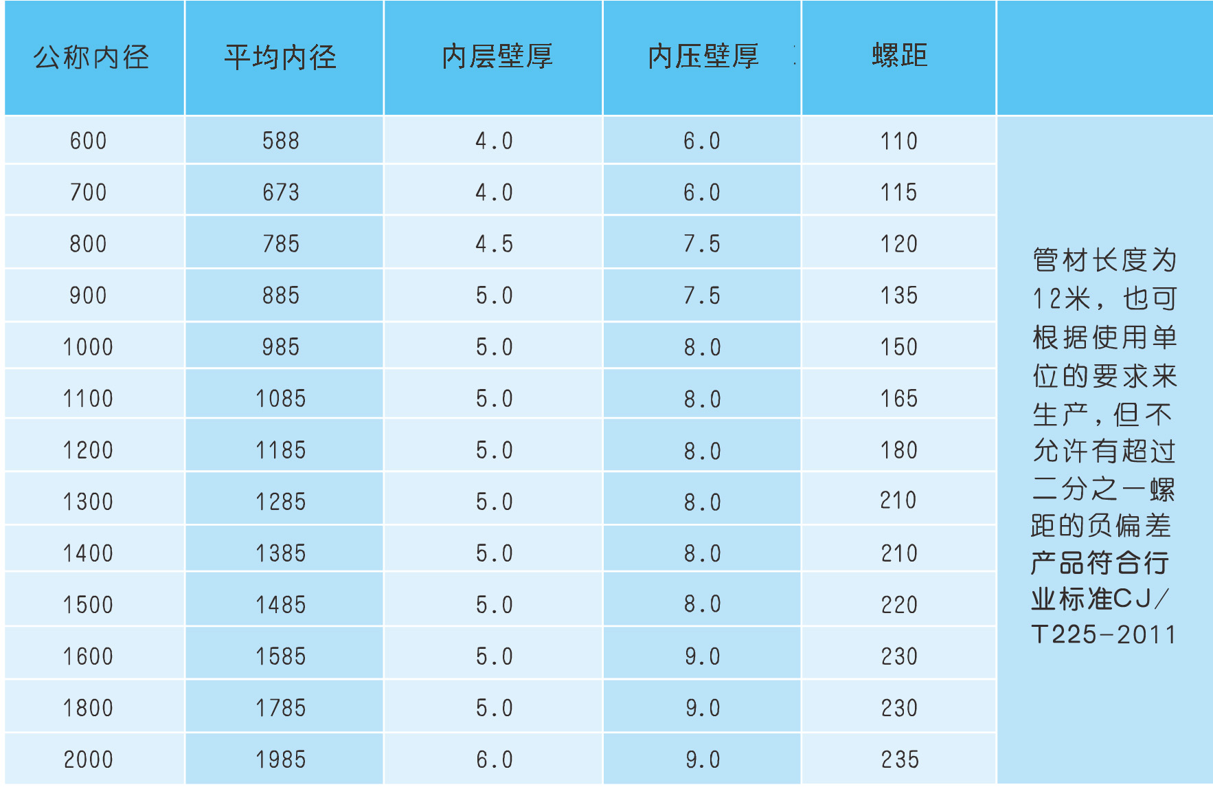 鋼帶增強(qiáng)聚乙烯螺旋波紋管規(guī)格.jpg 鋼帶增強(qiáng)聚乙烯螺旋波紋管規(guī)格.jpg