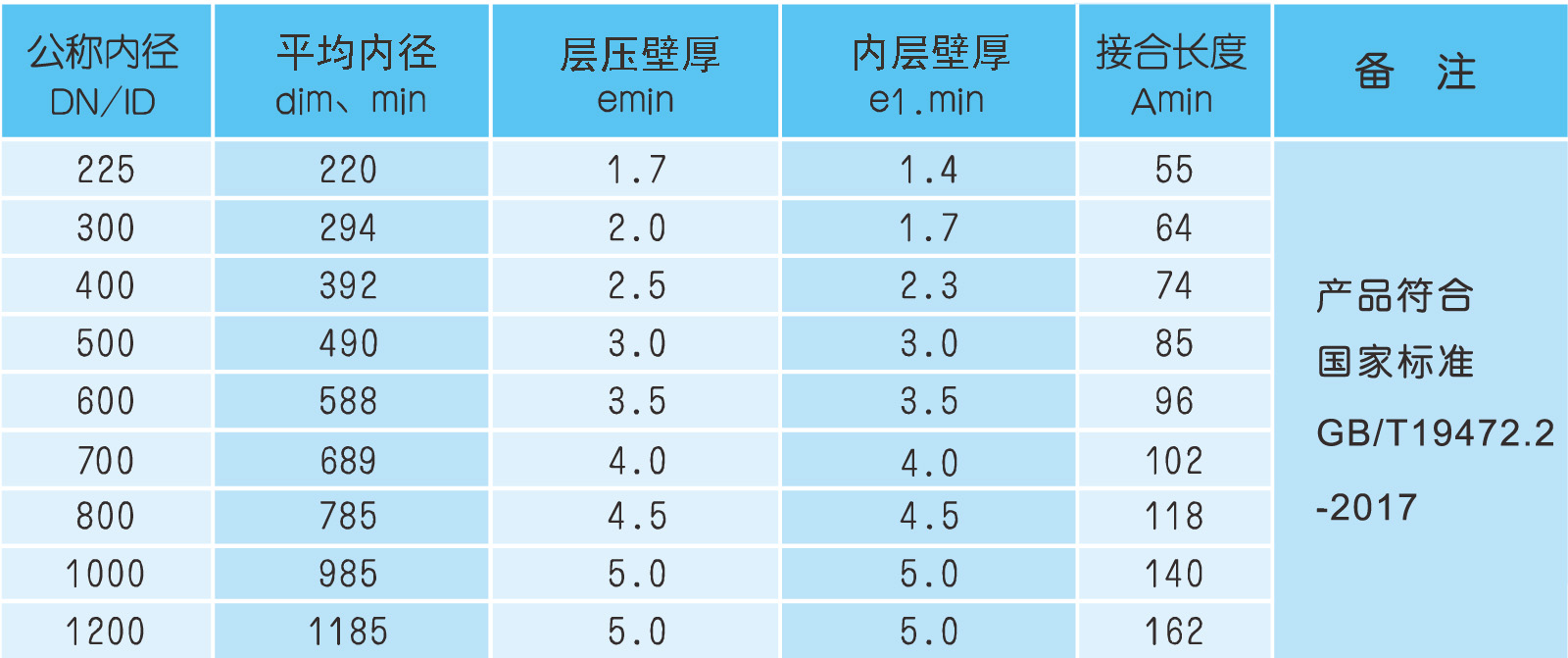 HDPE雙壁波紋管.jpg HDPE雙壁波紋管.jpg