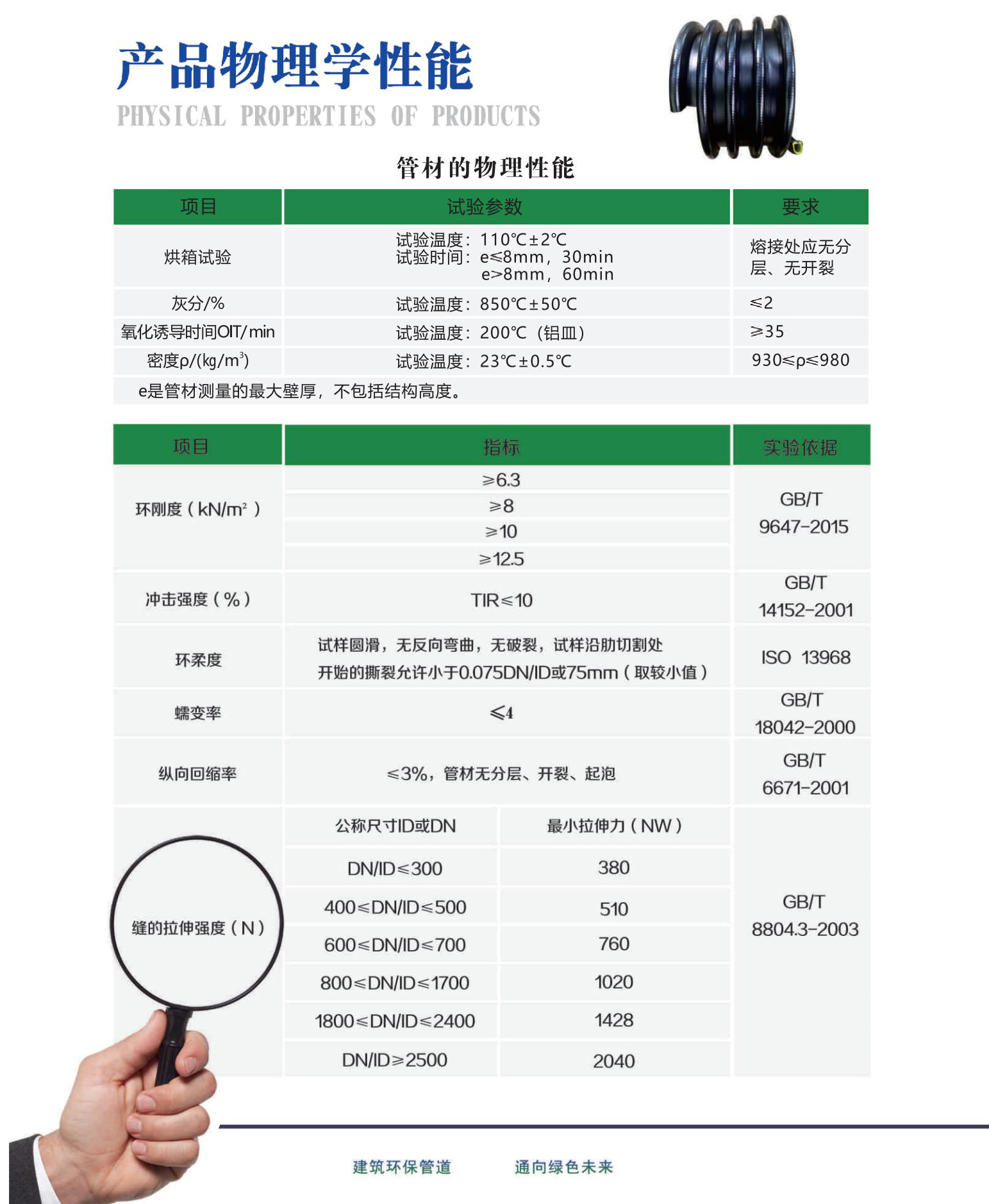 產(chǎn)品物理性能.jpg 產(chǎn)品物理性能.jpg
