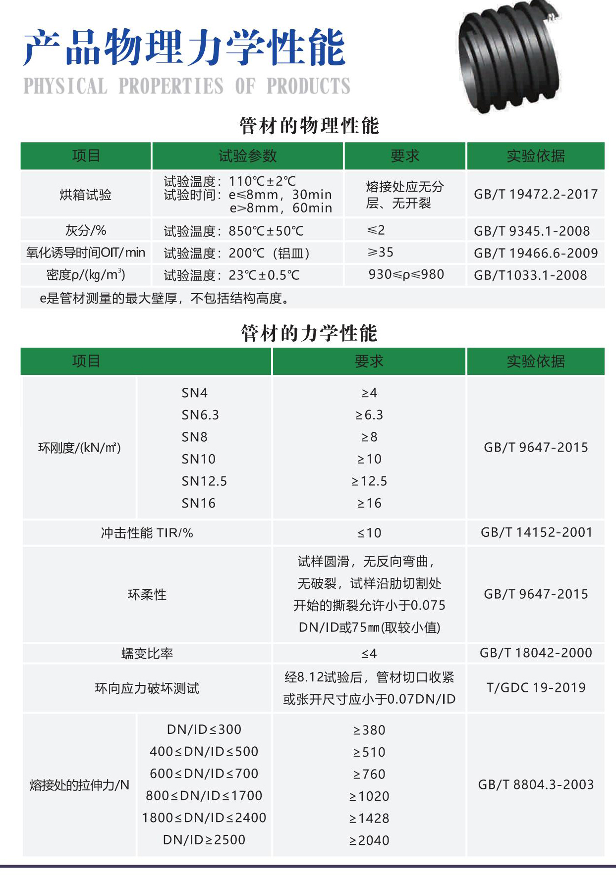 產品物理性能.jpg 產品物理性能.jpg