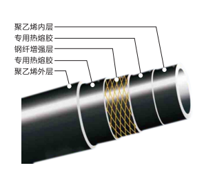 鋼纖特點.png 鋼纖特點.png