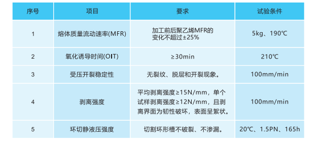 物理性能.png 物理性能.png