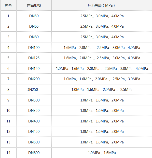規(guī)格及壓力等級.png 規(guī)格及壓力等級.png