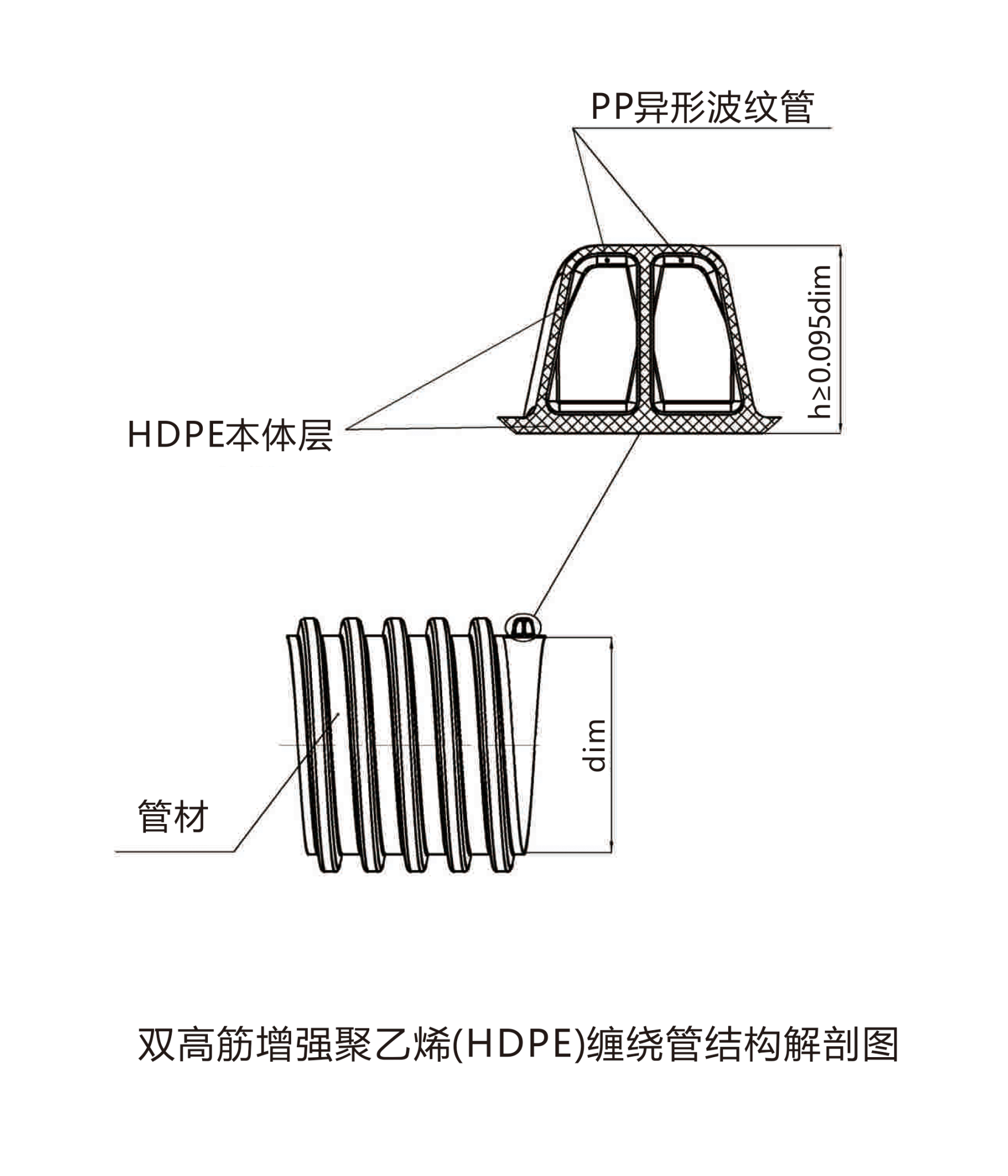 雙高筋增強聚乙烯(HDPE)纏繞管結構圖202007版.png 雙高筋增強聚乙烯(HDPE)纏繞管結構圖202007版.png
