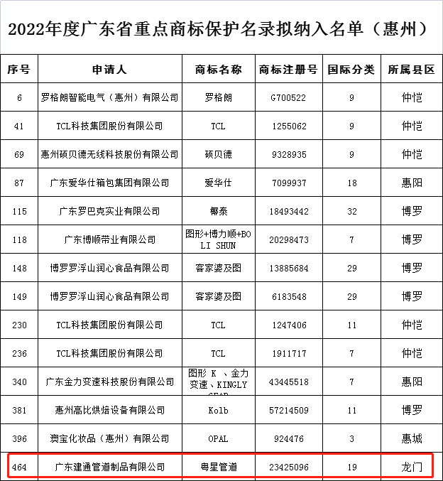 名錄清單.png 名錄清單.png