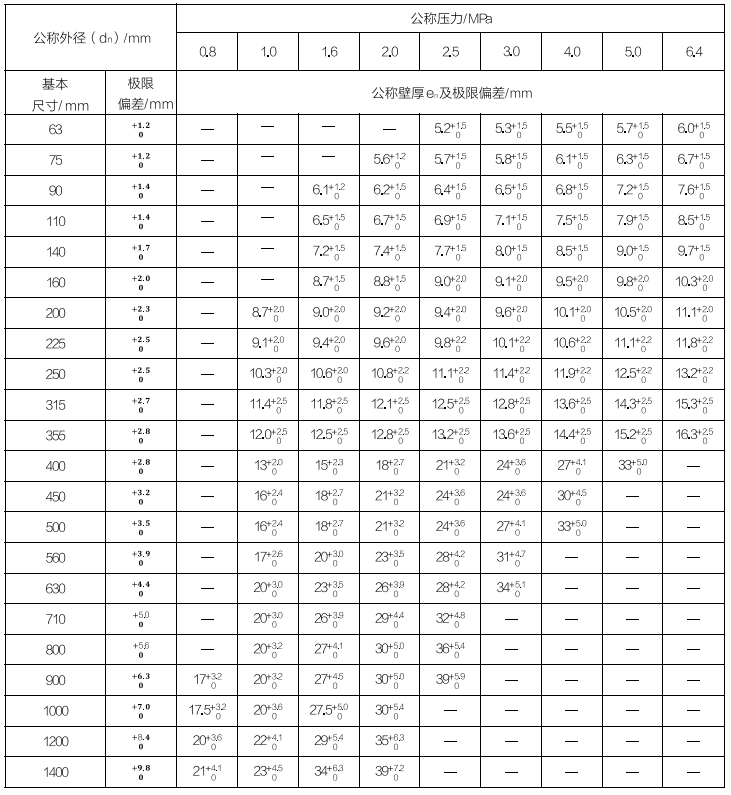 鋼纖規格.png 鋼纖規格.png