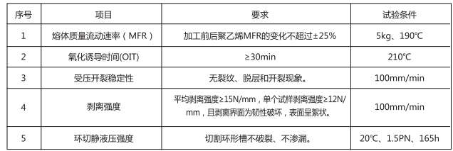 物理性能.png 物理性能.png